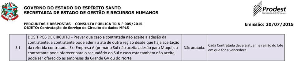 Ex: Empresa A (primário Sul não aceita adesão para Muqui), a contratante pode oferecer para o secundário do Sul e