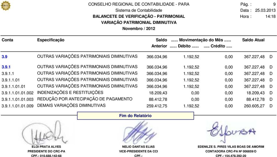 209,43 D 3.9.1.1.01.01.003 REDUÇÃO POR ANTECIPAÇÃO DE PAGAMENTO 88.412,78 0,00 0,00 88.412,78 D 3.9.1.1.01.01.009 DEMAIS VARIAÇÕES DIMINUTIVAS 259.412,75 1.192,52 0,00 260.