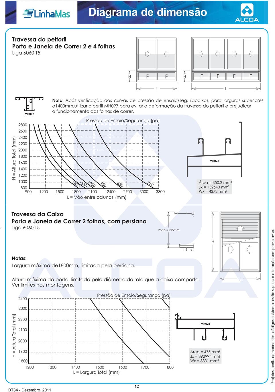 M097 2800 2600 2400 2200 2000 800 1500 2100 2400 2700 3000 3300 = Vão entre colunas (mm) 1820 1550 650 350 M073 Área = 350,2 mm² Jx = 152643 mm 4 Wx = 4372 mm³ Travessa da Caixa Porta e Janela de
