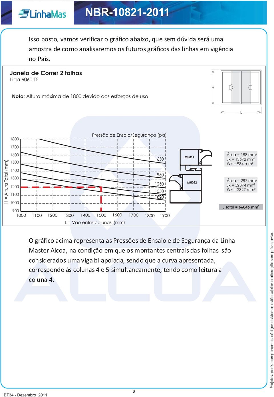 mm² Jx = 52374 mm 4 Wx = 2327 mm³ J total = 66046 mm 4 = Vão entre colunas (mm) O gráfico acima representa as Pressões de Ensaio e de Segurança da inha Master Alcoa, na