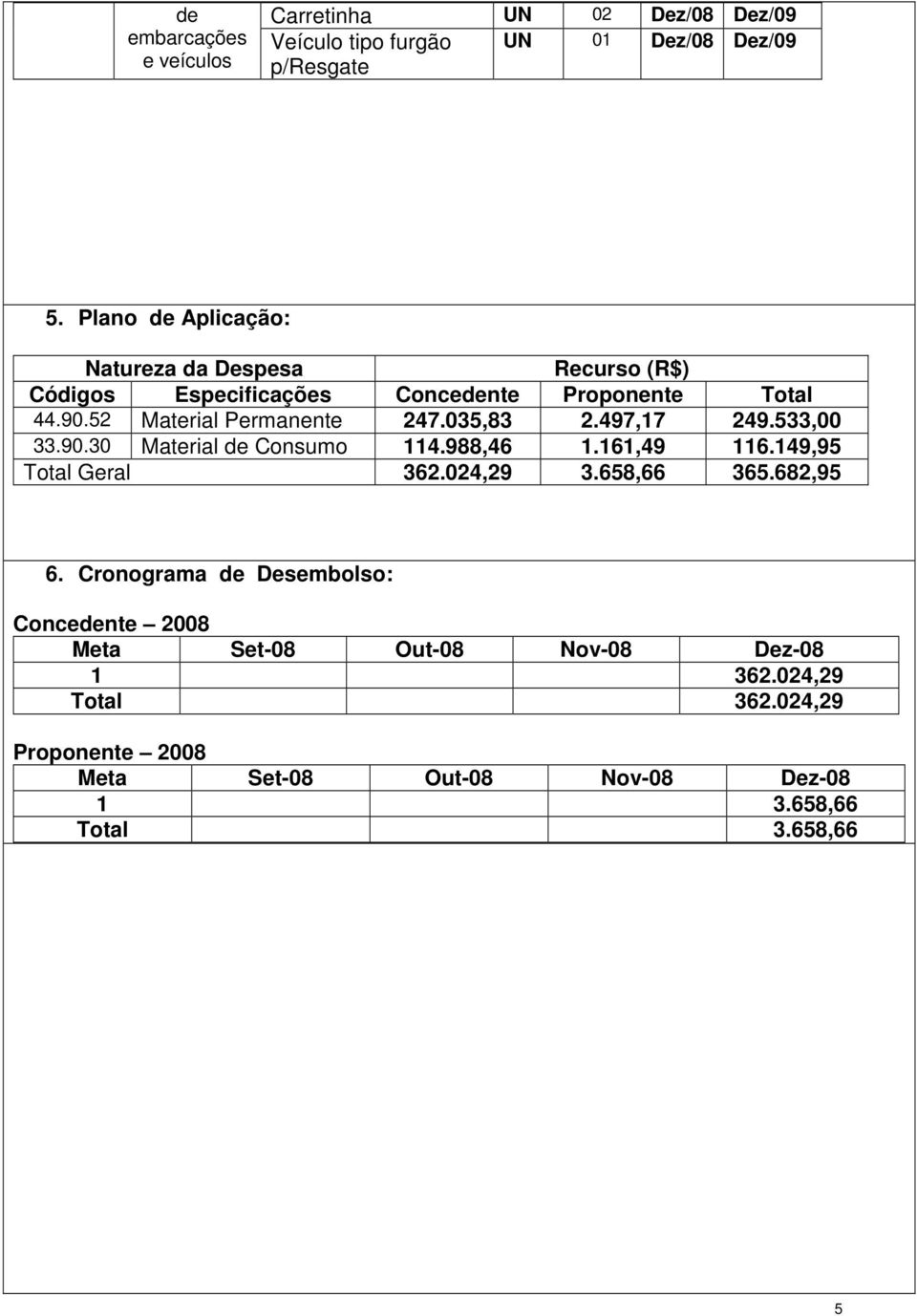 035,83 2.497,17 249.533,00 33.90.30 Material de Consumo 114.988,46 1.161,49 116.149,95 Total Geral 362.024,29 3.658,66 365.682,95 6.