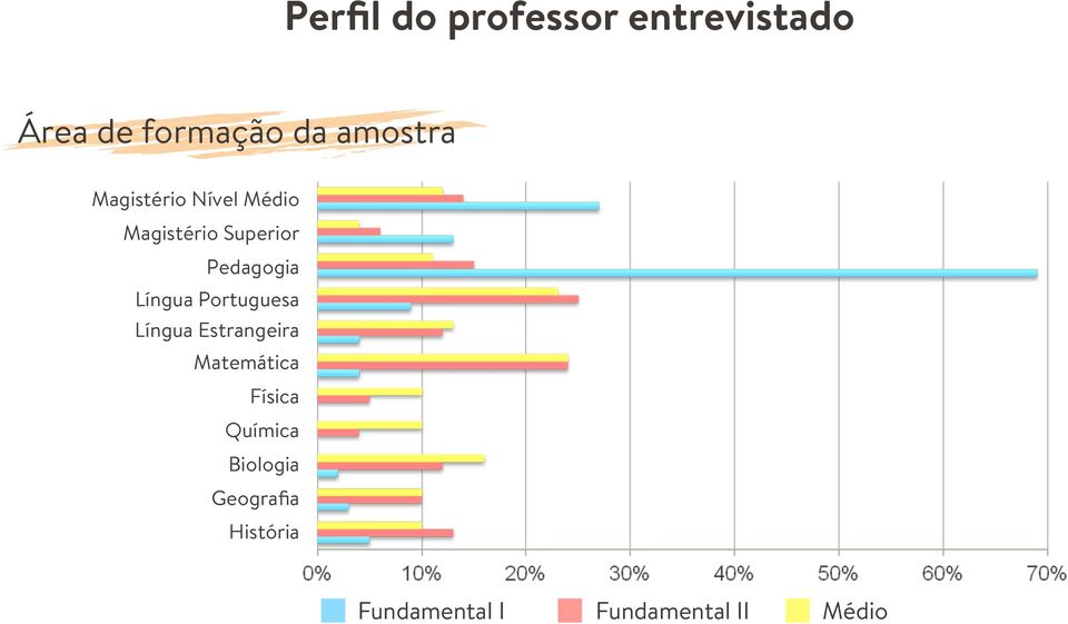 Pedagogia Língua Portuguesa Língua Estrangeira Matemática
