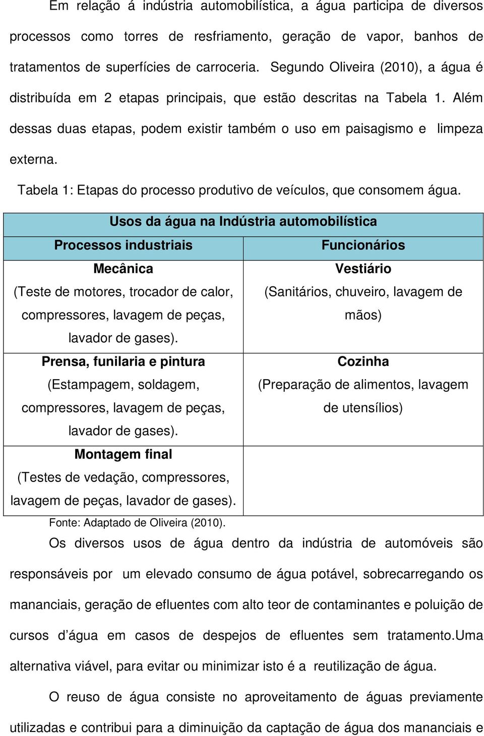 Tabela 1: Etapas do processo produtivo de veículos, que consomem água.