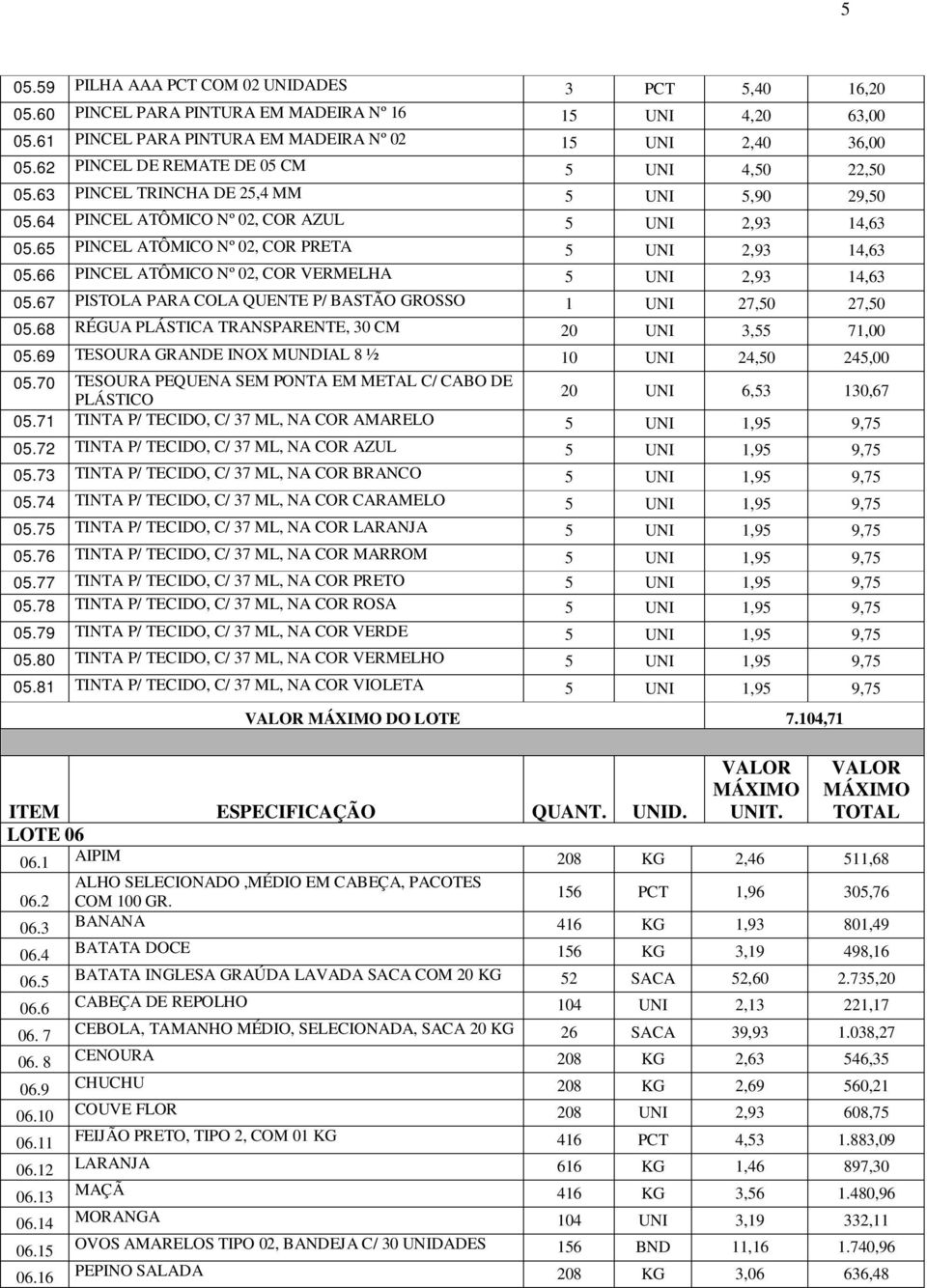 65 PINCEL ATÔMICO Nº 02, COR PRETA 5 UNI 2,93 14,63 05.66 PINCEL ATÔMICO Nº 02, COR VERMELHA 5 UNI 2,93 14,63 05.67 PISTOLA PARA COLA QUENTE P/ BASTÃO GROSSO 1 UNI 27,50 27,50 05.