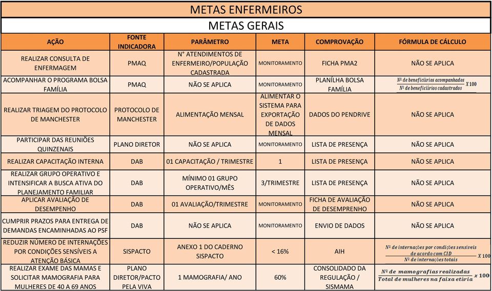 BOLSA FAMÍLIA DADOS DO PENDRIVE MONITORAMENTO LISTA DE PRESENÇA REALIZAR CAPACITAÇÃO INTERNA DAB 01 CAPACITAÇÃO / TRIMESTRE 1 LISTA DE PRESENÇA REALIZAR GRUPO OPERATIVO E INTENSIFICAR A BUSCA ATIVA