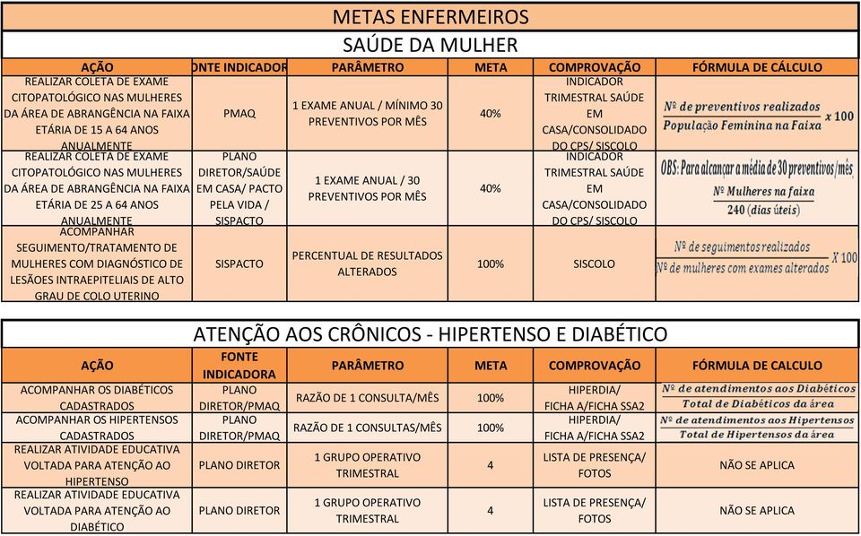 ANOS ANUALMENTE ACOMPANHAR SEGUIMENTO/TRATAMENTO DE MULHERES COM DIAGNÓSTICO DE LESÃOES INTRAEPITELIAIS DE ALTO GRAU DE COLO UTERINO DIRETOR/SAÚDE EM CASA/ PACTO PELA VIDA / SISPACTO SISPACTO METAS