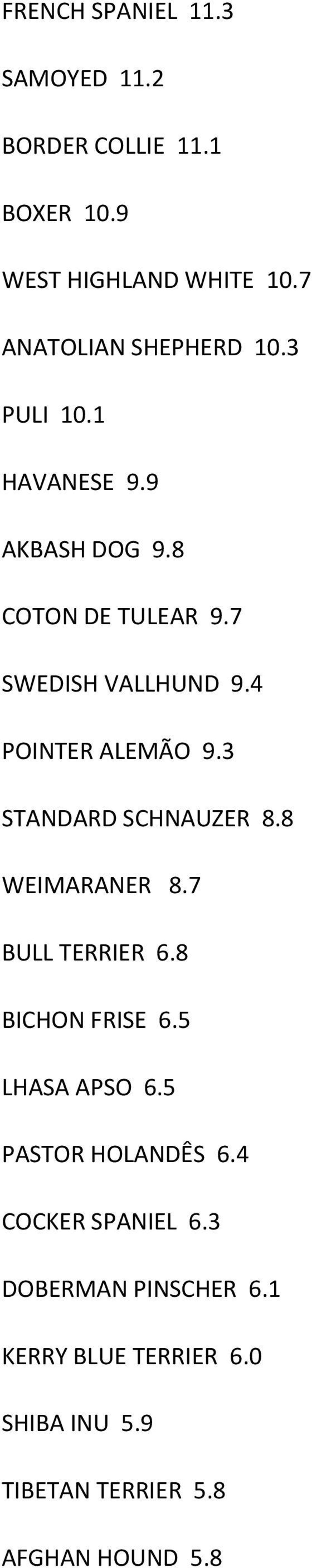 4 POINTER ALEMÃO 9.3 STANDARD SCHNAUZER 8.8 WEIMARANER 8.7 BULL TERRIER 6.8 BICHON FRISE 6.5 LHASA APSO 6.