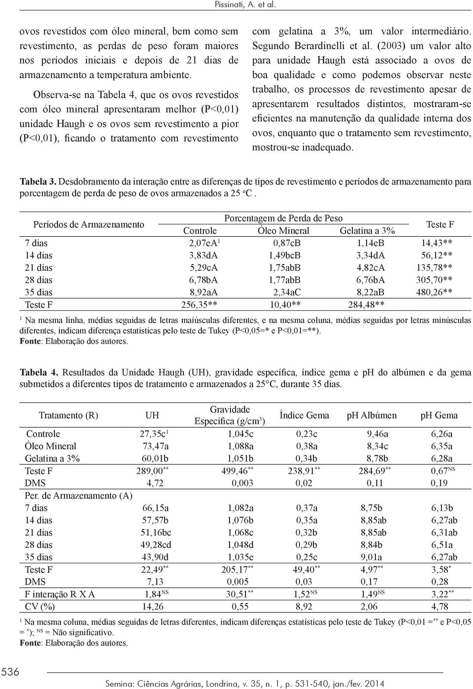 a 3%, um valor intermediário. Segundo Berardinelli et al.