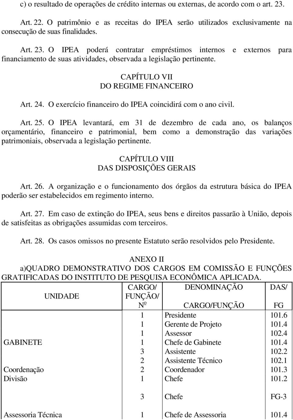 O exercício financeiro do IPEA coincidirá com o ano civil. Art. 25.