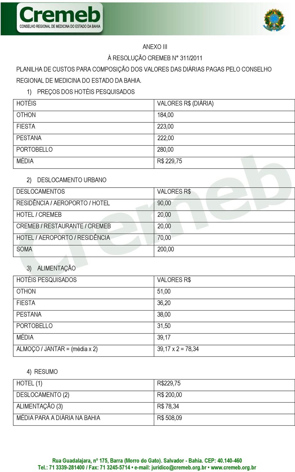 RESIDÊNCIA / AEROPORTO / HOTEL 90,00 HOTEL / CREMEB 20,00 CREMEB / RESTAURANTE / CREMEB 20,00 HOTEL / AEROPORTO / RESIDÊNCIA 70,00 SOMA 200,00 3) ALIMENTAÇÃO HOTÉIS PESQUISADOS VALORES R$