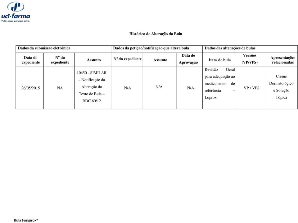 Notificação da Alteração do Texto de Bula RDC 60/12 Data de Aprovação N/A N/A N/A Itens de bula Revisão Geral para