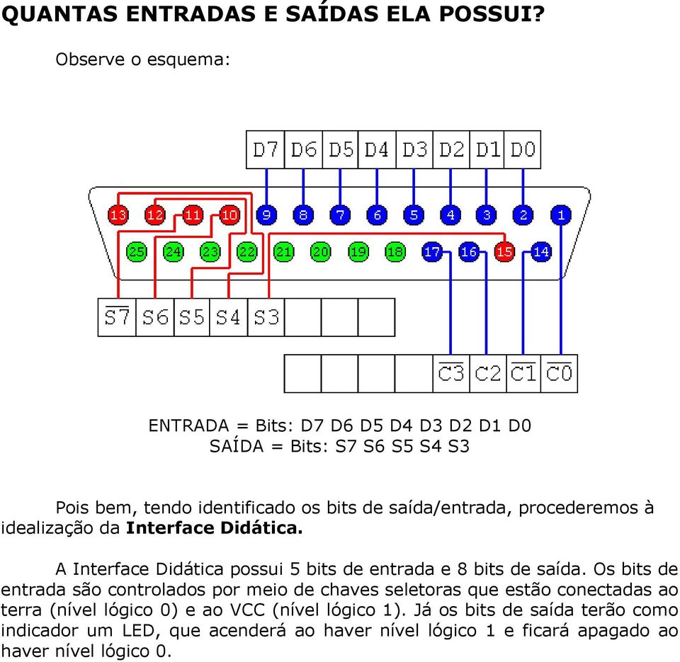 saída/entrada, procederemos à idealização da Interface Didática. A Interface Didática possui 5 bits de entrada e 8 bits de saída.