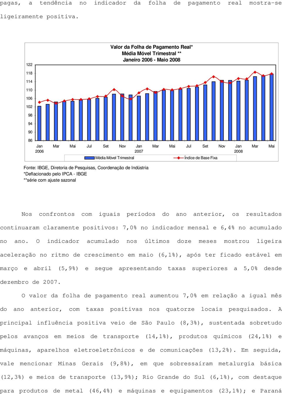 IBGE, Diretoria de Pesquisas, Coordenação de Indústria *Deflacionado pelo IPCA - IBGE **série com ajuste sazonal Nos confrontos com iguais períodos do ano anterior, os resultados continuaram