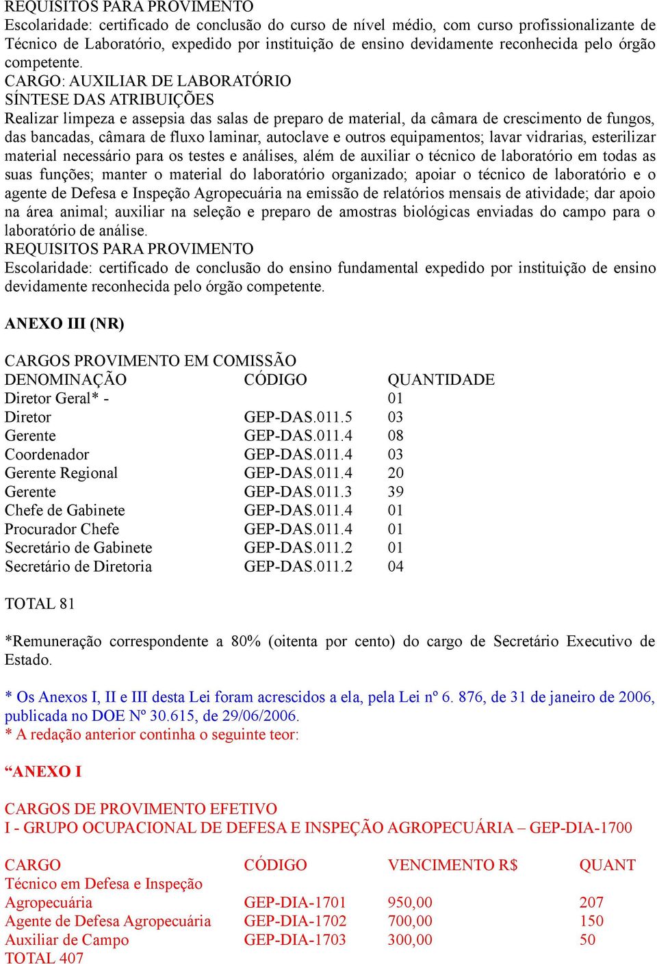 CARGO: AUXILIAR DE LABORATÓRIO Realizar limpeza e assepsia das salas de preparo de material, da câmara de crescimento de fungos, das bancadas, câmara de fluxo laminar, autoclave e outros