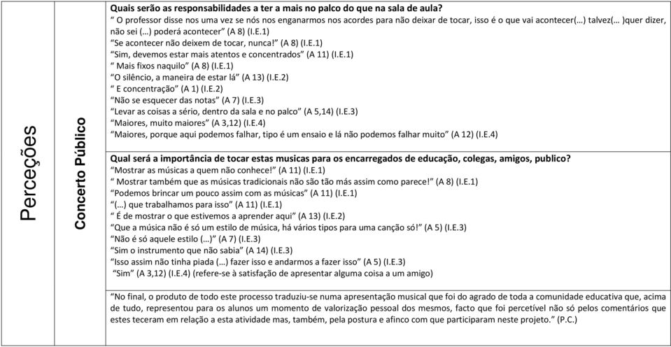 1) Se acontecer não deixem de tocar, nunca! (A 8) (I.E.1) Sim, devemos estar mais atentos e concentrados (A 11) (I.E.1) Mais fixos naquilo (A 8) (I.E.1) O silêncio, a maneira de estar lá (A 13) (I.E.2) E concentração (A 1) (I.