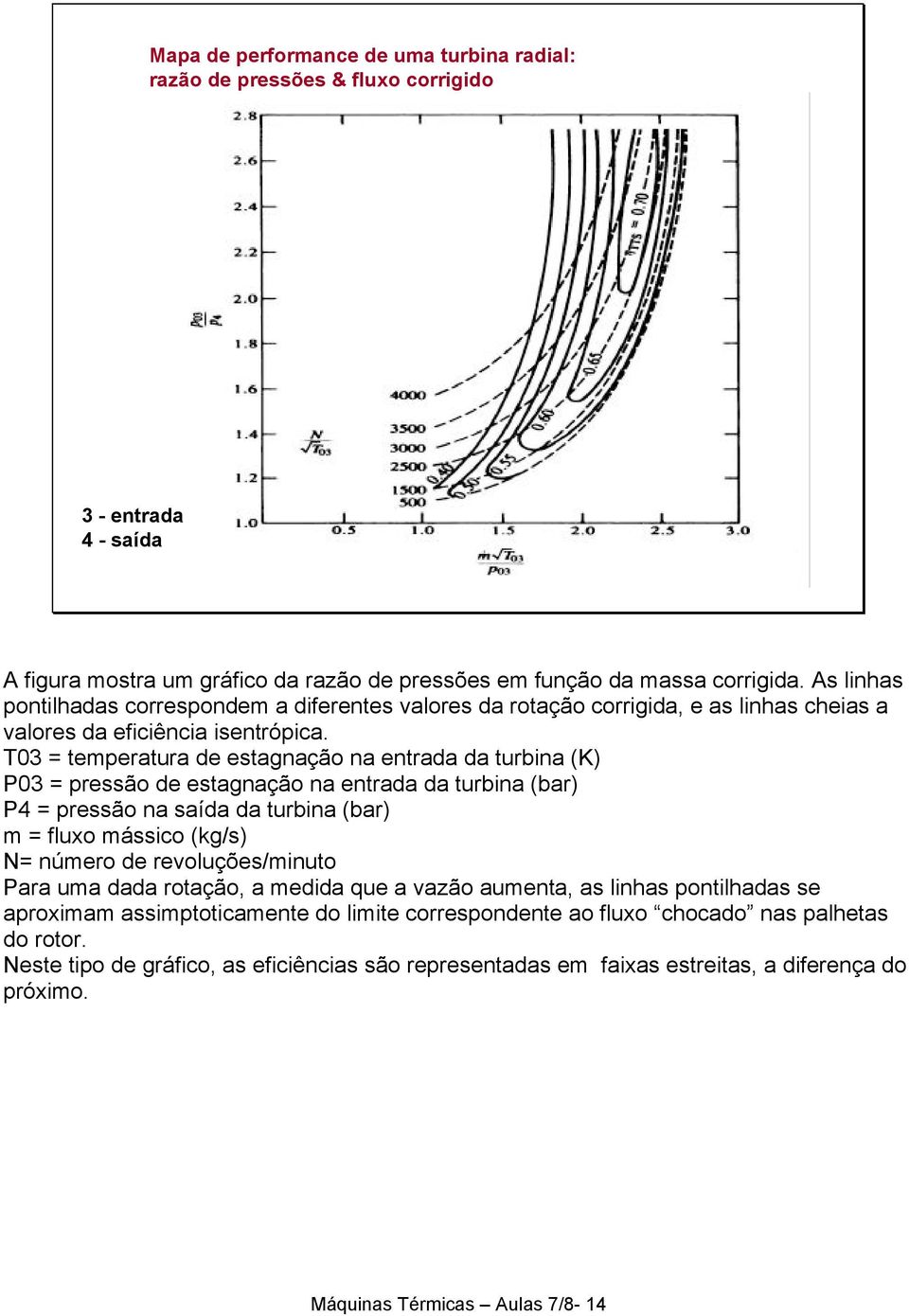T0 = temperatura de estagnação na entrada da turbina (K P0 = pressão de estagnação na entrada da turbina (bar P4 = pressão na saída da turbina (bar m = fluxo mássico (kg/s N= número de