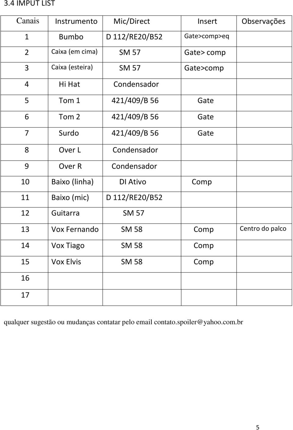 Condensador 9 Over R Condensador 10 Baixo (linha) DI Ativo Comp 11 Baixo (mic) D 112/RE20/B52 12 Guitarra SM 57 13 Vox Fernando SM 58 Comp