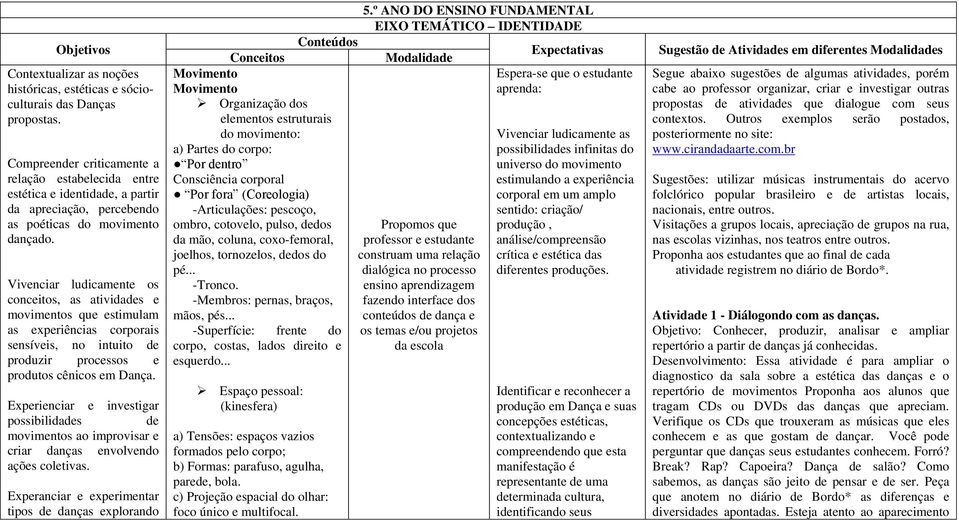 Vivenciar ludicamente os conceitos, as atividades e movimentos que estimulam as experiências corporais sensíveis, no intuito de produzir processos e produtos cênicos em Dança.