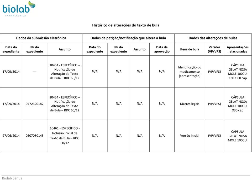 medicamento (apresentação) (VP/VPS) CÁPSULA GELATINOSA MOLE 1000UI X30 e 60 cap 17/09/2014 0772320142 10454 - ESPECÍFICO Notificação de Alteração de Texto de Bula RDC 60/12 N/A N/A N/A N/A Dizeres