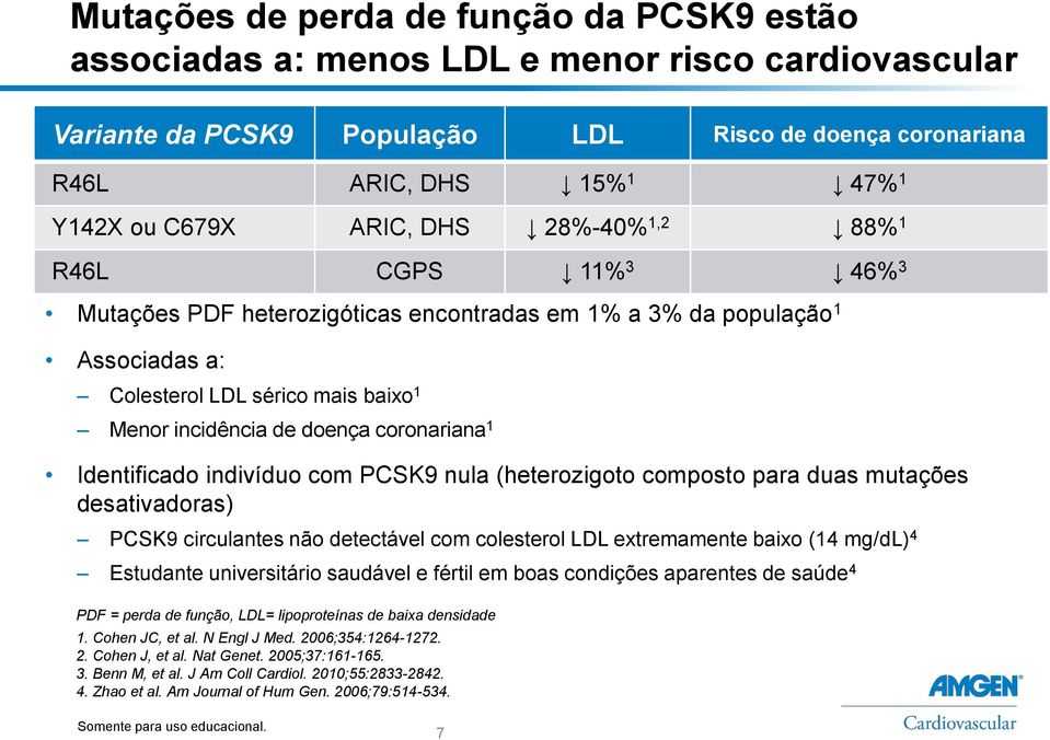 coronariana 1 Identificado indivíduo com PCSK9 nula (heterozigoto composto para duas mutações desativadoras) PCSK9 circulantes não detectável com colesterol LDL extremamente baixo (14 mg/dl) 4