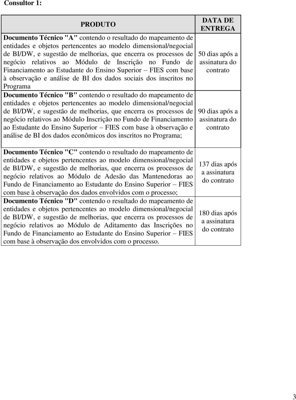 Estudante do Ensino Superior FIES com base à observação e análise de BI dos dados econômicos dos inscritos no Programa; Documento Técnico "C" contendo o resultado do mapeamento de negócio relativos