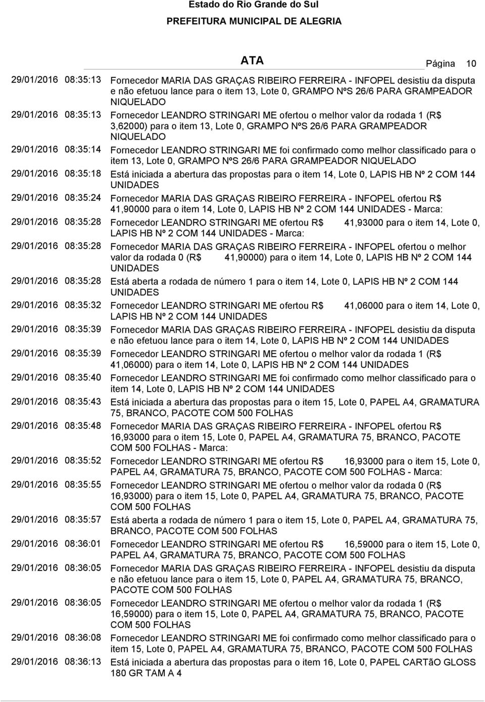 LEANDRO STRINGARI ME foi confirmado como melhor classificado para o item 13, Lote 0, GRAMPO NºS 26/6 PARA GRAMPEADOR NIQUELADO 29/01/2016 08:35:18 Está iniciada a abertura das propostas para o item