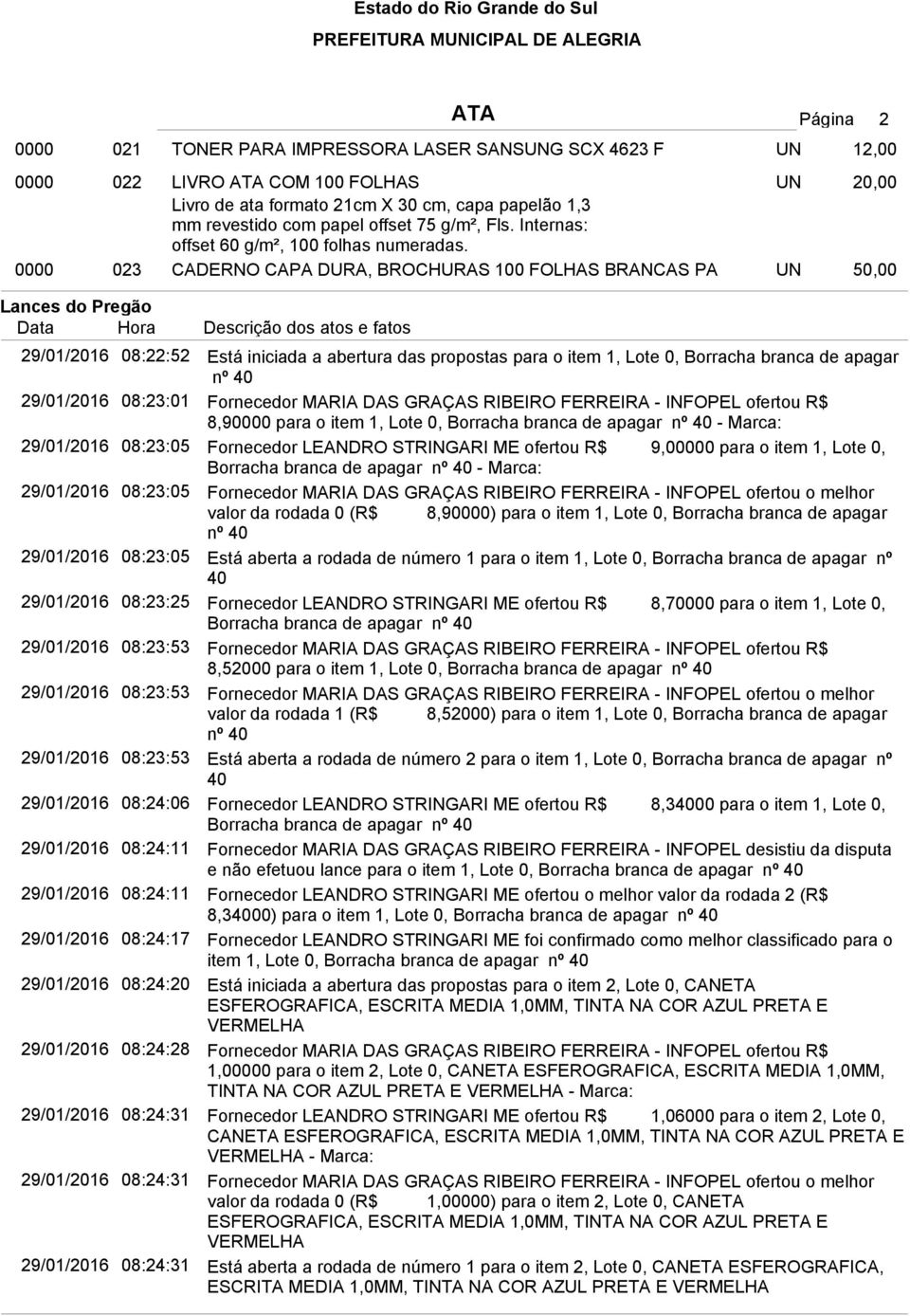 0000 023 CADERNO CAPA DURA, BROCHURAS 100 FOLHAS BRANCAS PA UN 50,00 Lances do Pregão Data Hora Descrição dos atos e fatos 29/01/2016 08:22:52 Está iniciada a abertura das propostas para o item 1,