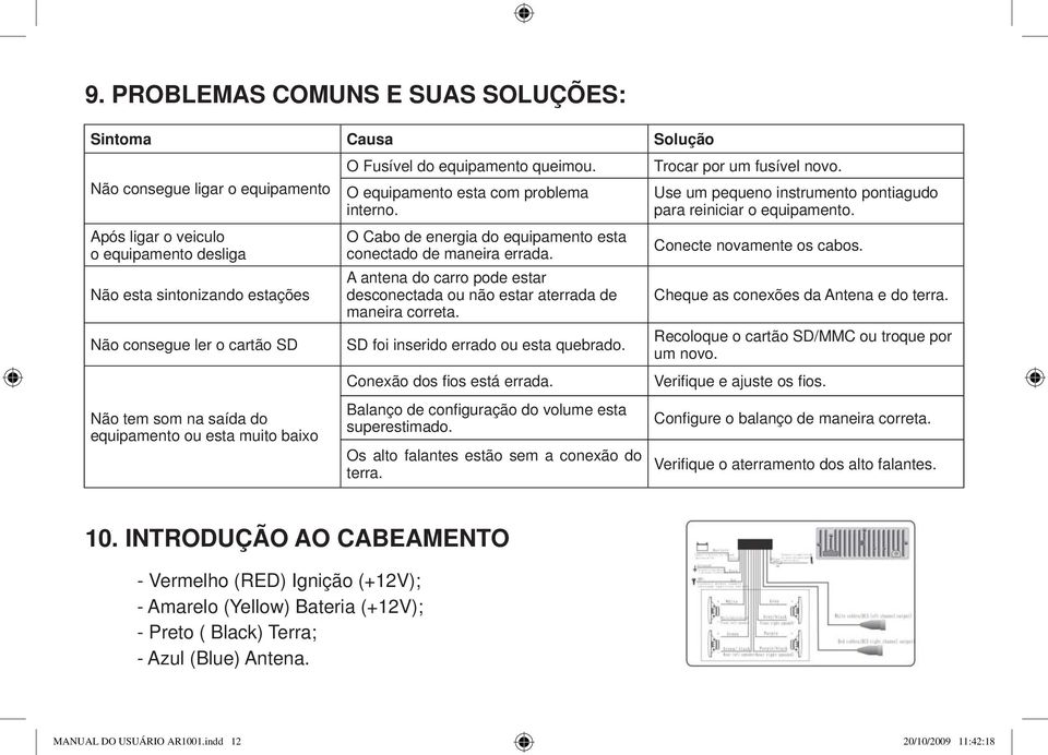 A antena do carro pode estar desconectada ou não estar aterrada de maneira correta. SD foi inserido errado ou esta quebrado. Conexão dos fi os está errada.