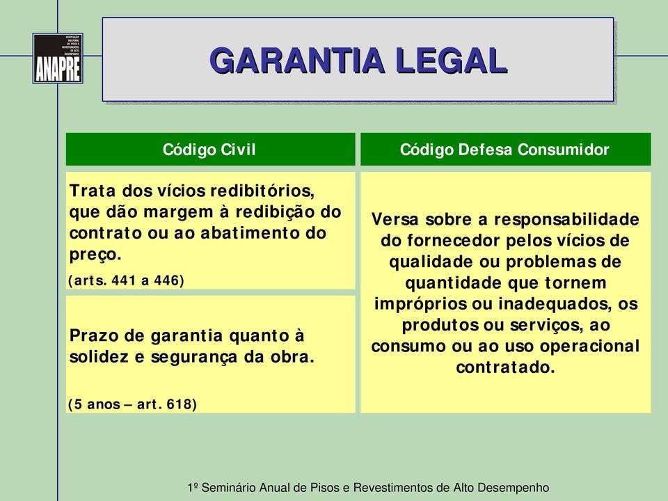 Código Defesa Consumidor Versa sobre a responsabilidade do fornecedor pelos vícios de qualidade ou problemas de