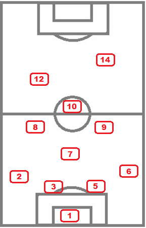 N.º Nome 1 Vasco 2 Araújo 3 Tiago 5 Mané 6 Cristiano 7 João 8 João Lopes 9 Hugo 10 Monteiro 12 Borges 14 Caio 15 Bruno 19 Xavier 26 Xico 27 Manú 28 Pimenta 31 Rui 33 Pinto Esta zona não apresenta da