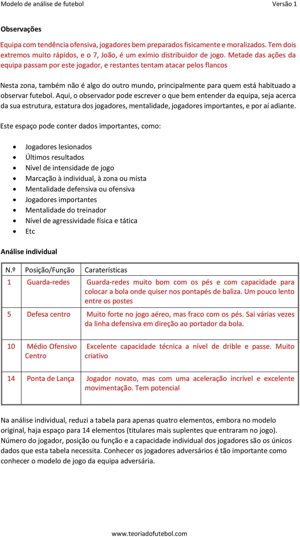 Aqui, o observador pode escrever o que bem entender da equipa, seja acerca da sua estrutura, estatura dos jogadores, mentalidade, jogadores importantes, e por aí adiante.