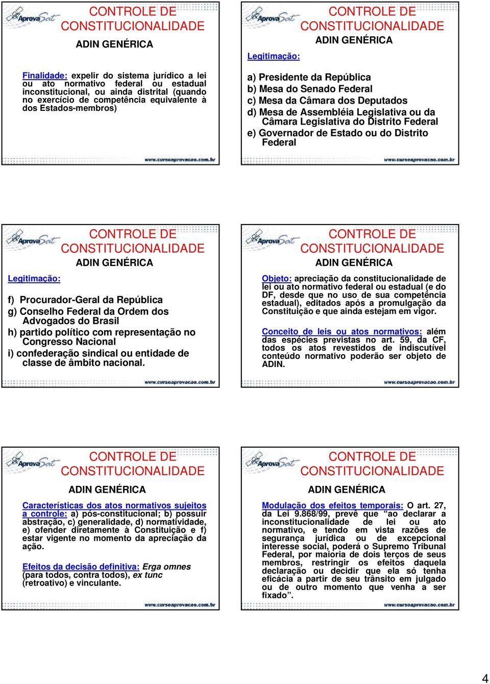 Estado ou do Distrito Federal Legitimação: f) Procurador-Geral da República g) Conselho Federal da Ordem dos Advogados do Brasil h) partido político com representação no Congresso Nacional i)