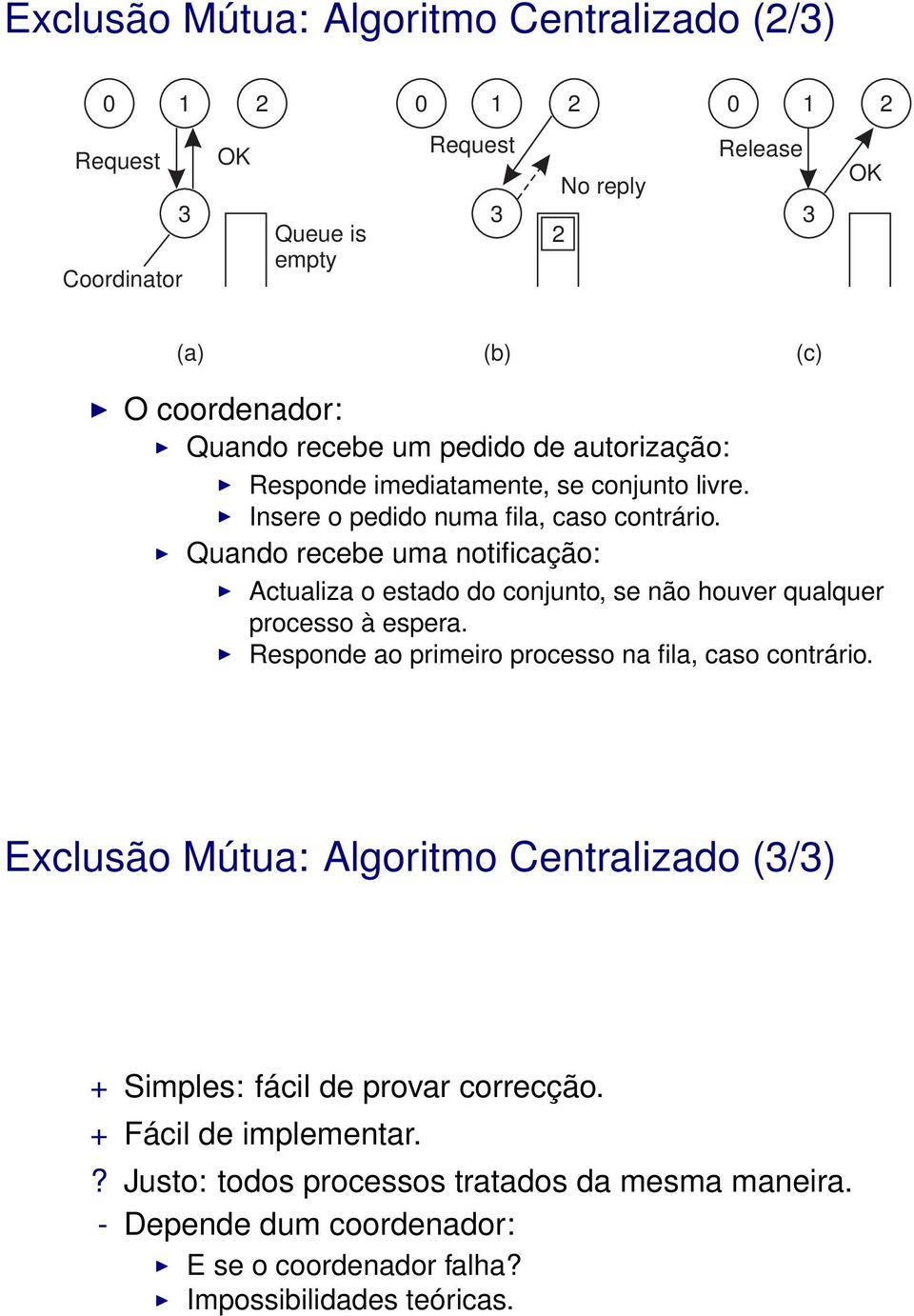 Quando recebe uma notificação: Actualiza o estado do conjunto, se não houver qualquer processo à espera. Responde ao primeiro processo na fila, caso contrário.