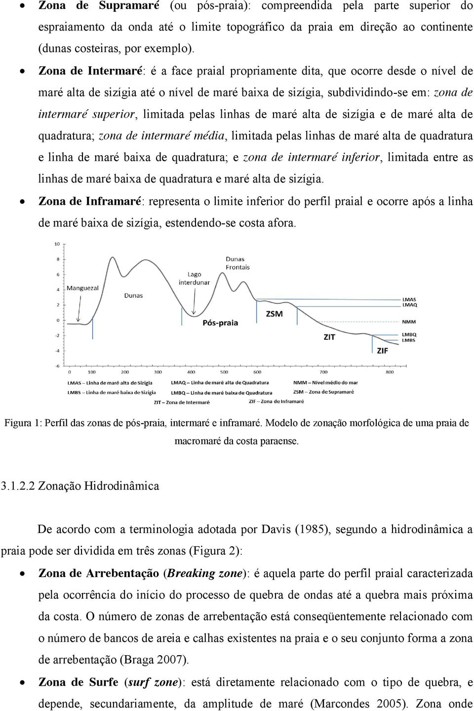 pelas linhas de maré alta de sizígia e de maré alta de quadratura; zona de intermaré média, limitada pelas linhas de maré alta de quadratura e linha de maré baixa de quadratura; e zona de intermaré