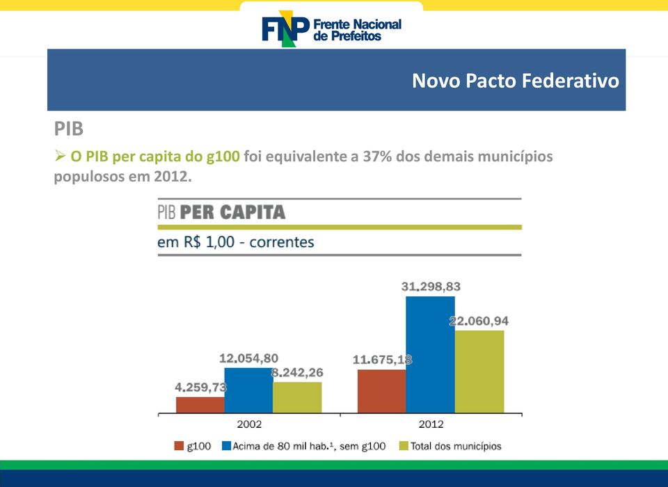 equivalente a 37% dos demais