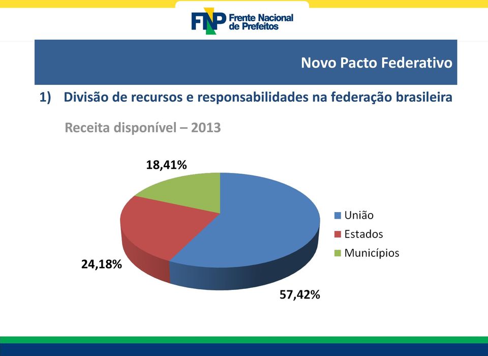 federação brasileira