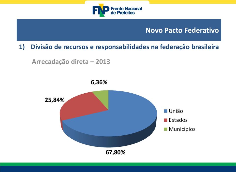 federação brasileira