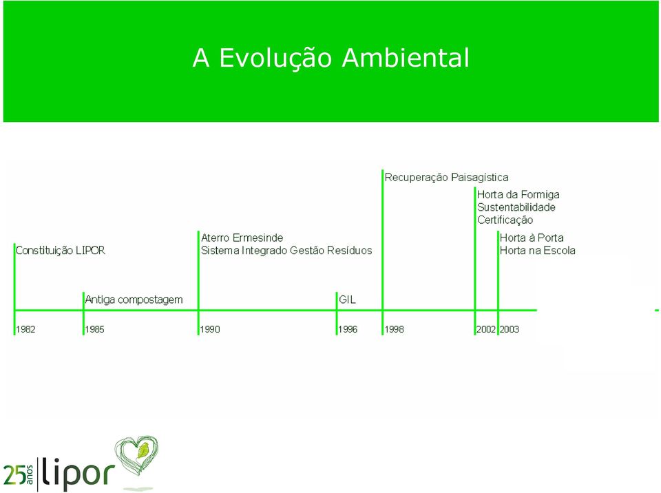 mbiental