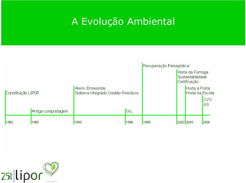 mbiental