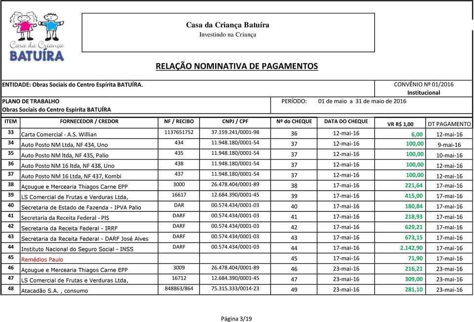 R$ 1,00 DT PAGAMENTO 33 Carta Comercial - A.S. Willian 1137651752 37.159.241/0001-98 36 12-mai-16 6,00 12-mai-16 34 Auto Posto NM Ltda, NF 434, Uno 434 11.948.