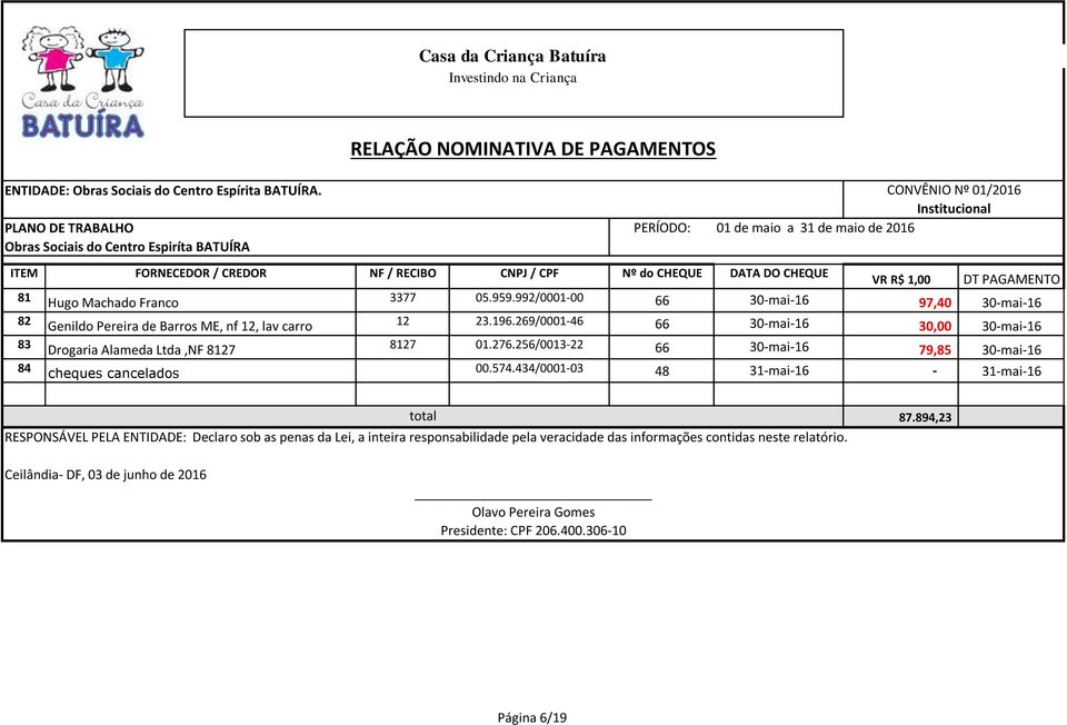 R$ 1,00 DT PAGAMENTO 81 Hugo Machado Franco 3377 05.959.992/0001-00 66 30-mai-16 97,40 30-mai-16 82 Genildo Pereira de Barros ME, nf 12, lav carro 12 23.196.