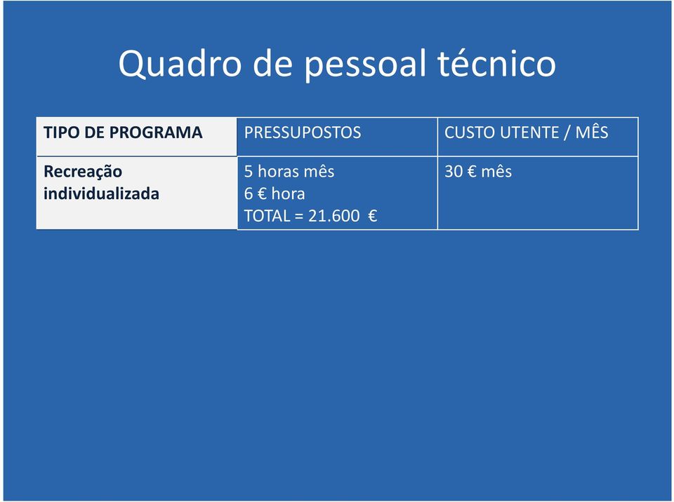 / MÊS Recreação individualizada 5