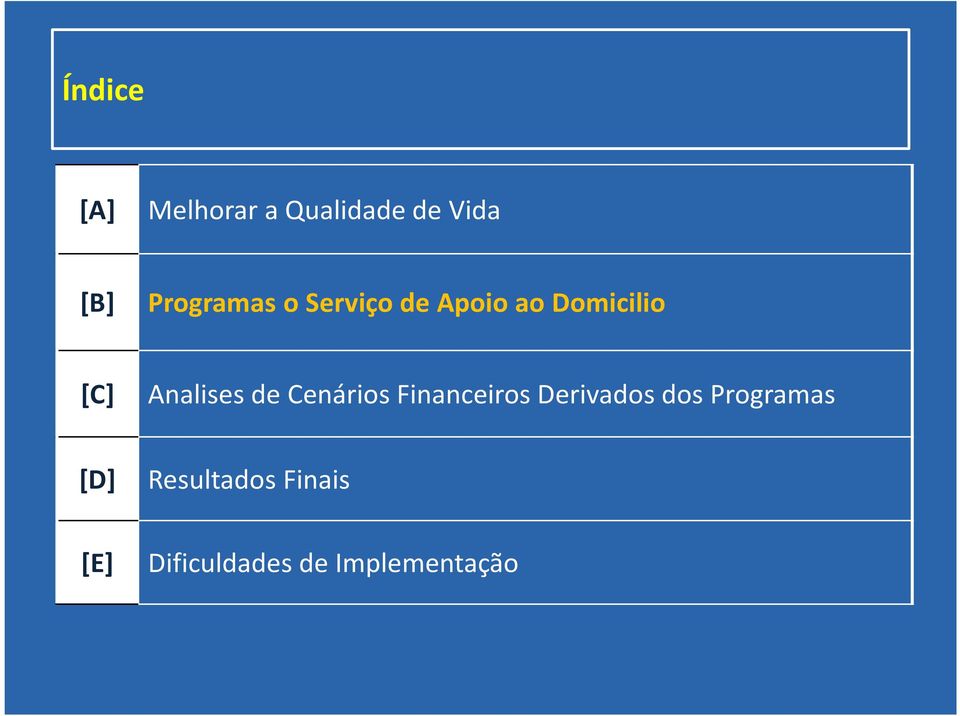 Analises de Cenários Financeiros Derivados dos