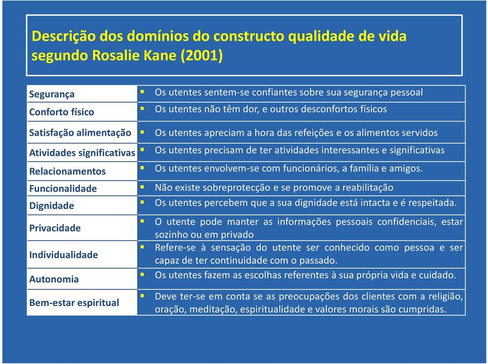 Individualidade Autonomia Bem-estar espiritual Os utentesprecisam deter atividadesinteressantes e significativas Os utentes envolvem-se com funcionários, a família e amigos.