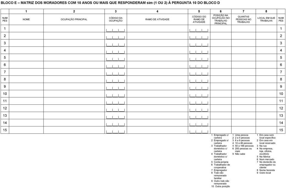 Empregador 8 Trab não remunerado familiar 9 Outro trab não remunerado 0 Outra posição QUANTAS SOAS NO TRABALHO Uma pessoa a pessoas a 9 pessoas 0 a 9 pessoas 0 a 99 pessoas 00 pessoas ou mais 9 Não