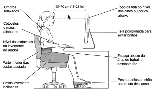 Melhores práticas Recomendações para uma melhor Ergonomia: - Procure manter as costas eretas, apoiadas num encosto confortável e os ombros relaxados enquanto estiver trabalhando sentado.