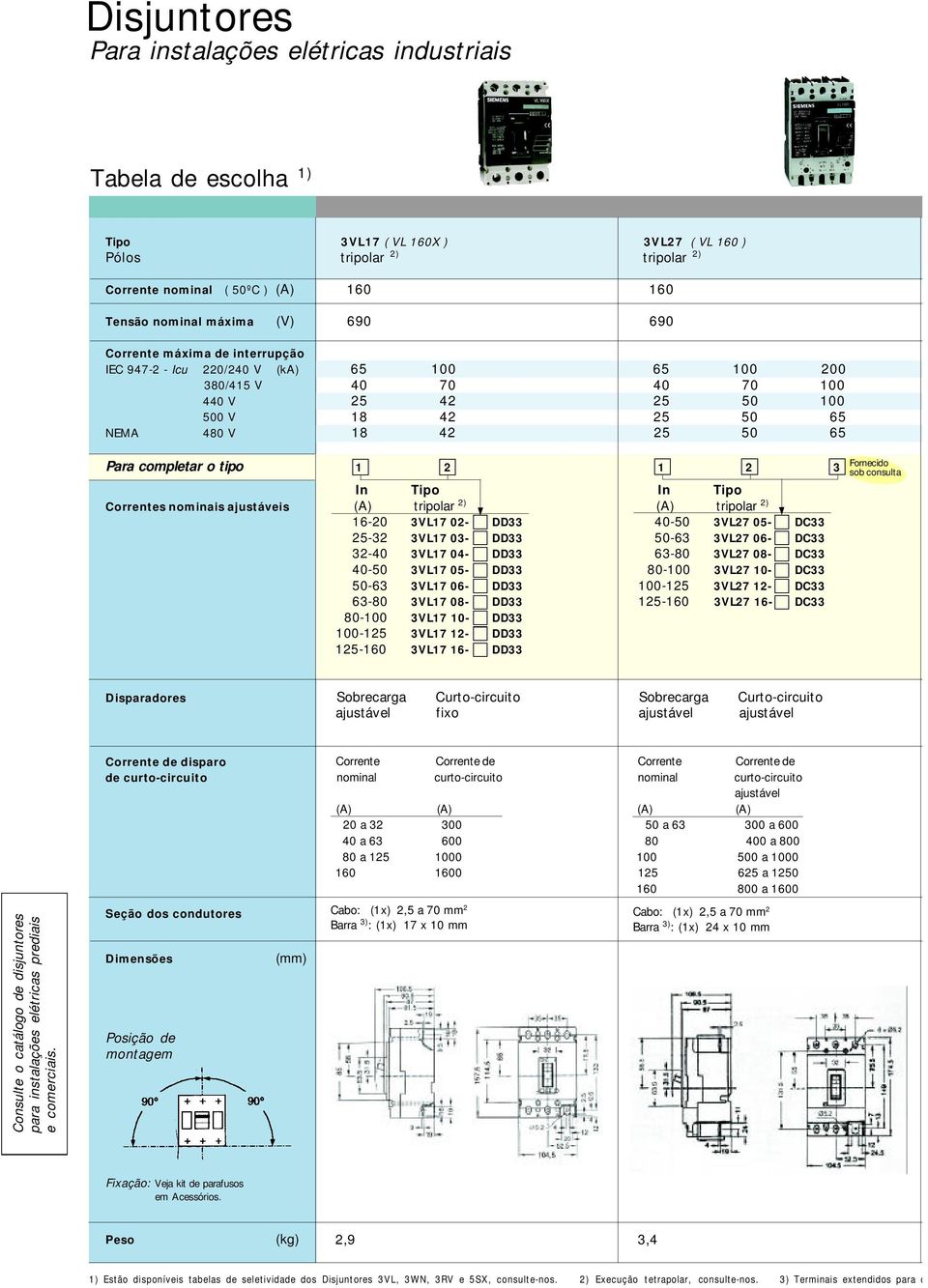 3VL17 16- DD33 40-50 3VL27 05- DC33 50-63 3VL27 06- DC33 63-80 3VL27 08- DC33 80-100 3VL27 10- DC33 100-1 3VL27 12- DC33 1-160 3VL27 16- DC33 1 In (A 160 200 Disparadores fixo Sobr ajus Corrente de