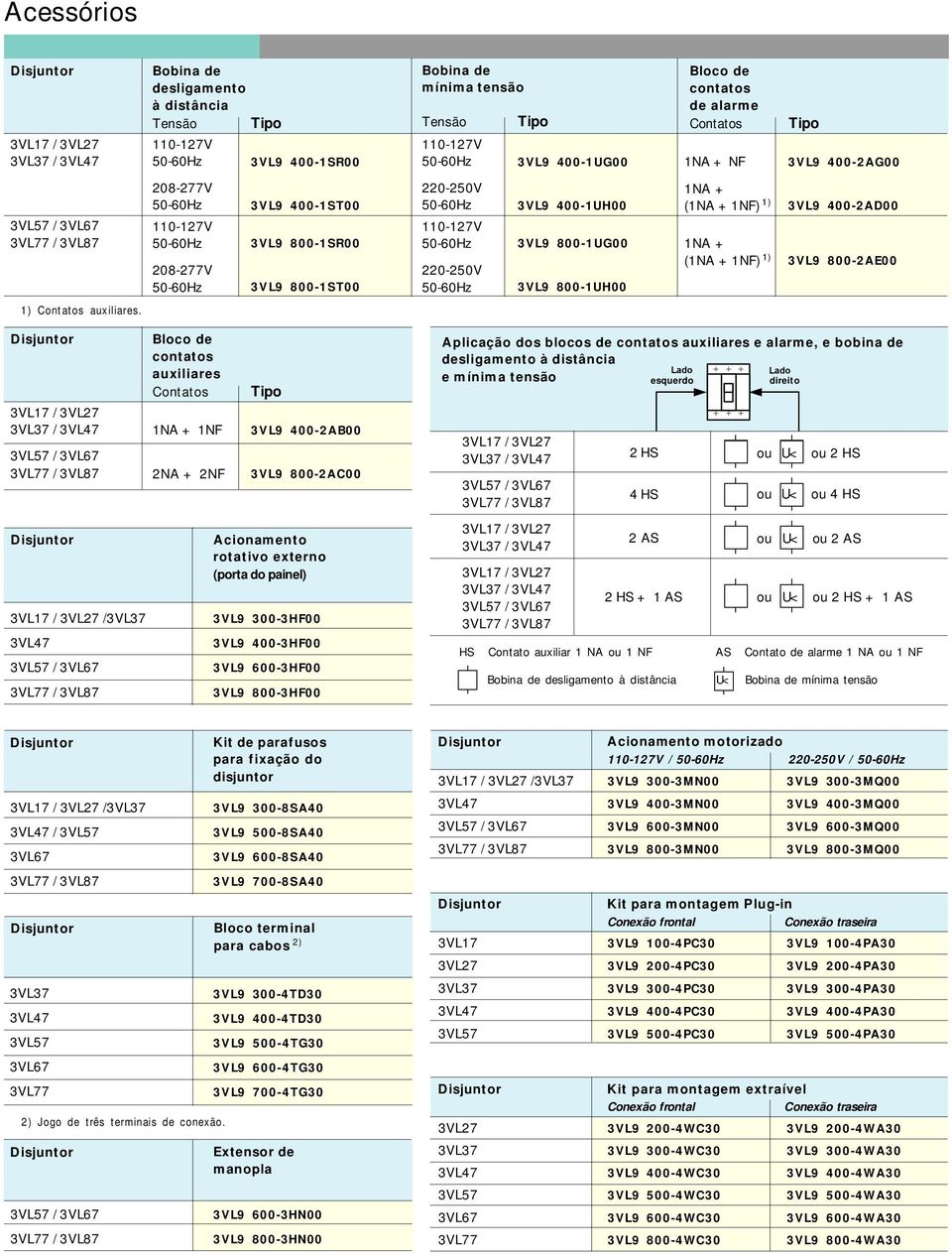 220-0V 3VL9 400-1UG00 3VL9 400-1UH00 3VL9 800-1UG00 3VL9 800-1UH00 Bloco de contatos de alarme Contatos 1NA + NF 1NA + (1NA +1NF) 1) 1NA + (1NA +1NF) 1) 3VL9 400-2AG00 3VL9 400-2AD00 3VL9 800-2AE00 /