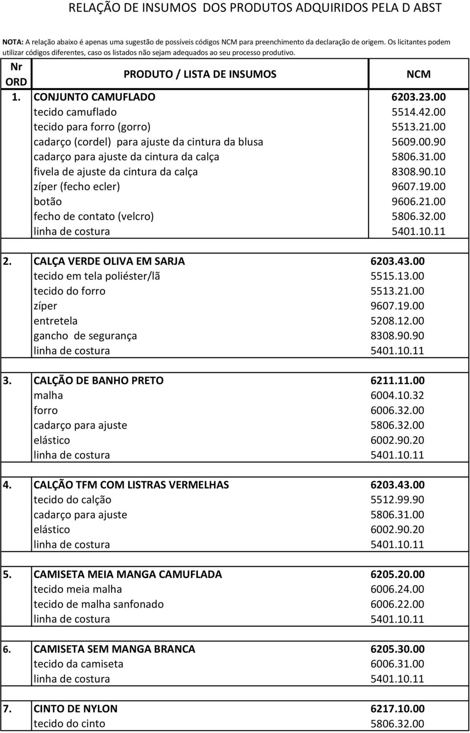 00 tecido para forro (gorro) 5513.21.00 cadarço (cordel) para ajuste da cintura da blusa 5609.00.90 cadarço para ajuste da cintura da calça 5806.31.00 fivela de ajuste da cintura da calça 8308.90.10 zíper (fecho ecler) 9607.