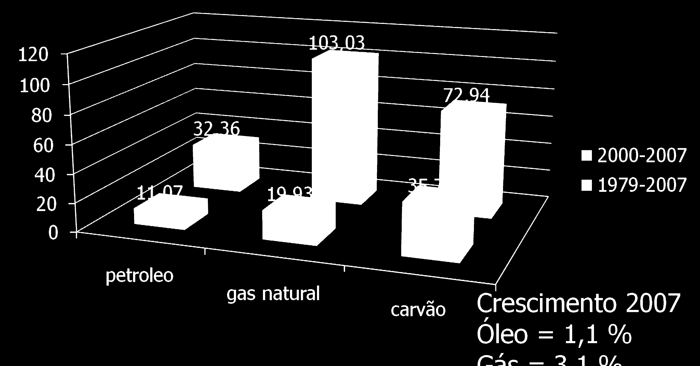 Consumo de Combustíveis